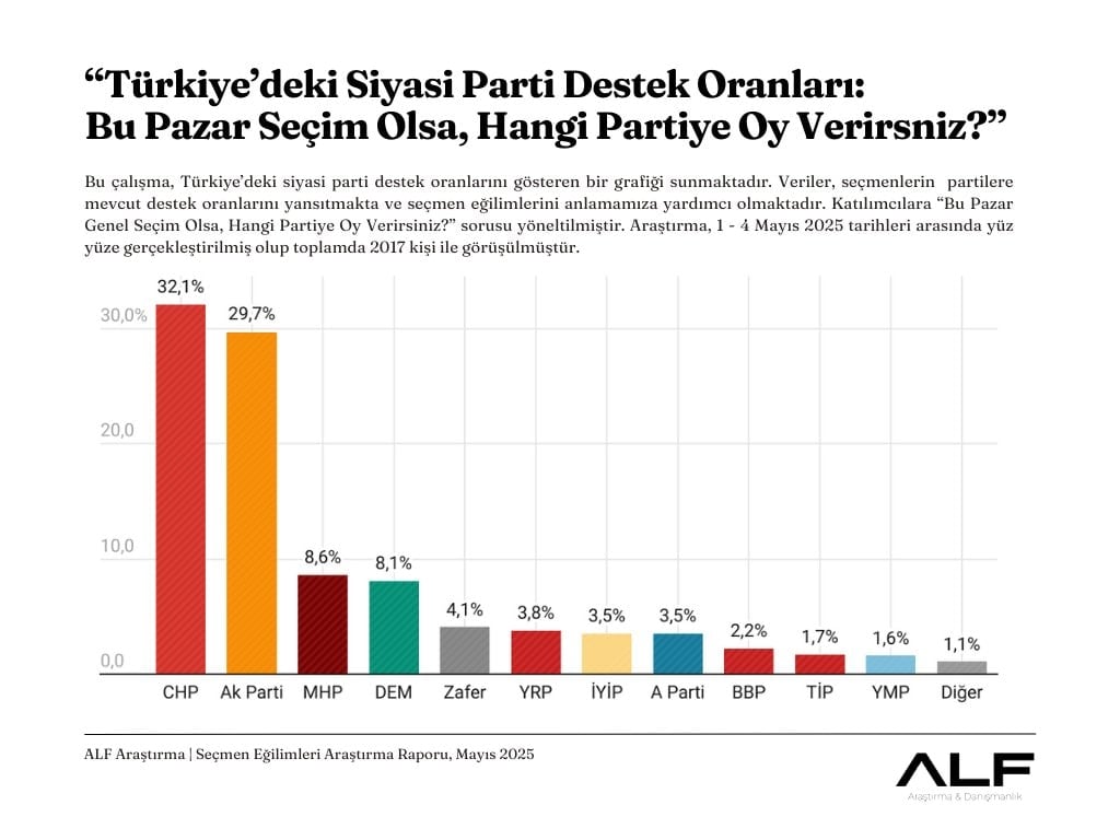 ALF Araştırma Anket Sonuçları